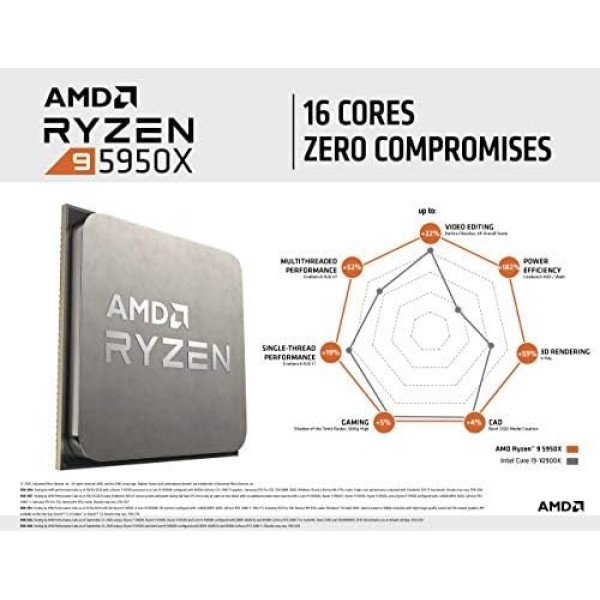 AMD Ryzen 9 5950X 16-core, 32-thread unlocked desktop processor - Image 9