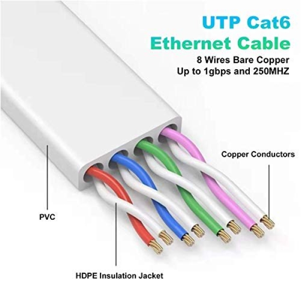 Folishine Ethernet Cable 25 ft, Cat 6e/Cat6 Ethernet Cable High Speed - Image 3