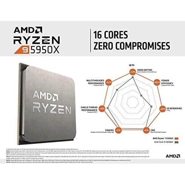 AMD Ryzen 9 5950X 16-core, 32-thread unlocked desktop processor - Image 8