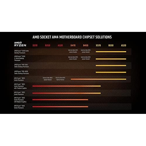 AMD Ryzen 9 5950X 16-core, 32-thread unlocked desktop processor - Image 7