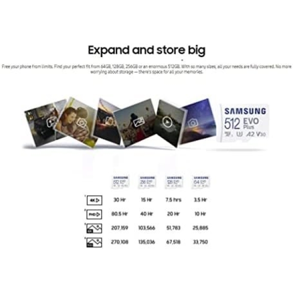 Samsung Evo Plus 128GB microSD SDXC U3 Class 10 A2 Memory Card 130MB/S Adapter - Image 8