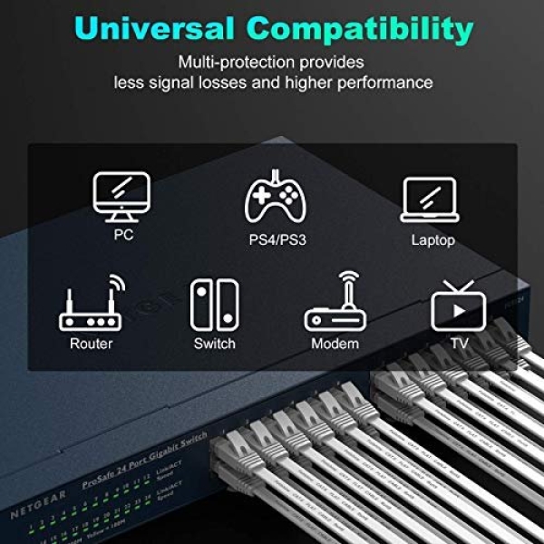 Folishine Ethernet Cable 25 ft, Cat 6e/Cat6 Ethernet Cable High Speed - Image 4